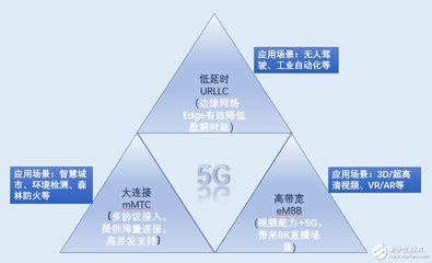 中国移动正式发布了5G+计划和5G标识