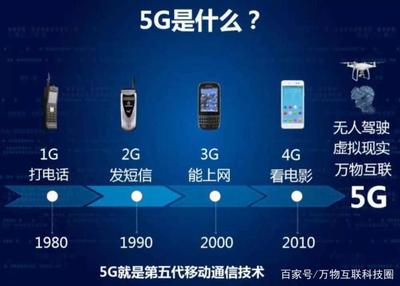 5G这一场改变世界的改革,标准应该由谁来制定?