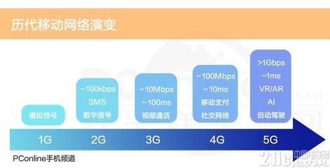 网络尚无,谈何5G?